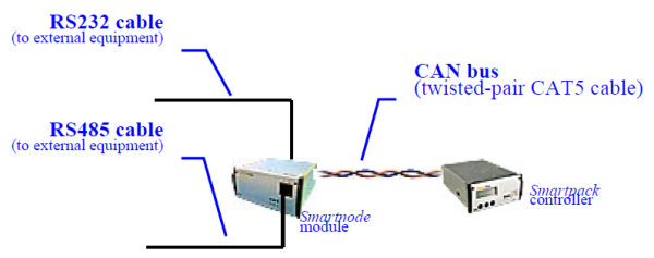 242100.200 Блок управления CAN, Smartnode control units RS232/485 — изображение 5